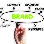 Brand Diagram Displays Company Identity And Loyalty